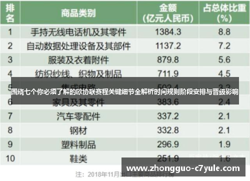围绕七个你必须了解的欧协联赛程关键细节全解析时间规则阶段安排与晋级影响 围绕七个你必须了解的欧协联赛程关键细节全解析时间规则阶段安排与晋级影响