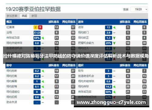 拉什福德对阵葡萄牙法甲防线的防守端价值深度评估解析战术与数据视角 拉什福德对阵葡萄牙法甲防线的防守端价值深度评估解析战术与数据视角