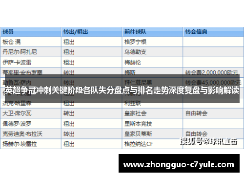 英超争冠冲刺关键阶段各队失分盘点与排名走势深度复盘与影响解读