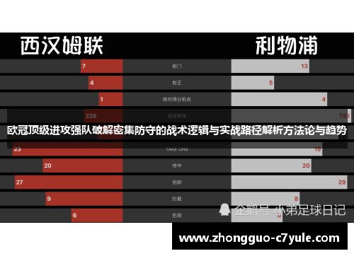 欧冠顶级进攻强队破解密集防守的战术逻辑与实战路径解析方法论与趋势