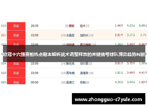 欧冠十六强赛前热点剧本解析战术调整释放的关键信号球队博弈趋势判断 欧冠十六强赛前热点剧本解析战术调整释放的关键信号球队博弈趋势判断